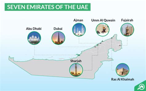 7 cities of uae